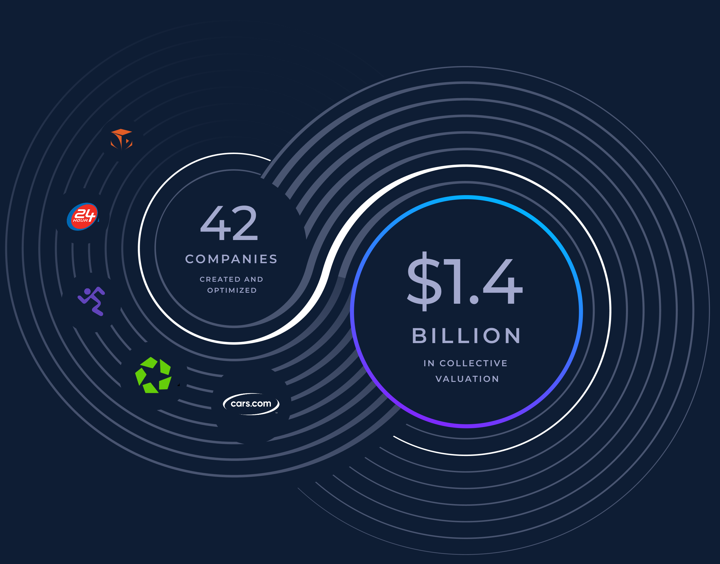 Company outcomes showcase