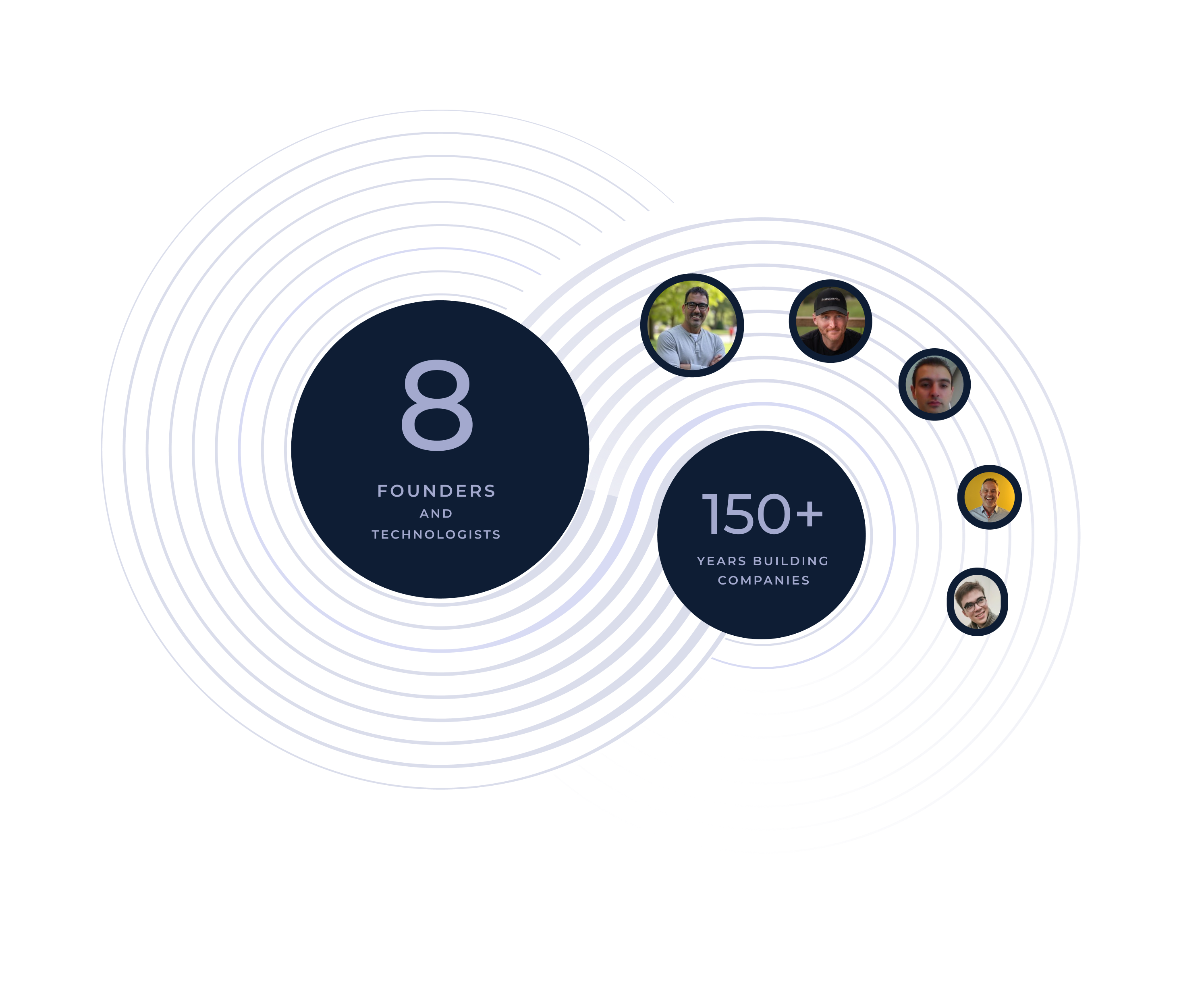 Team experience showcase